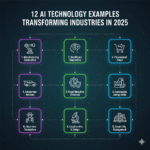 12 AI Technology Examples Transforming Industries in 2025.