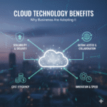 Cloud Technology Benefits Why Businesses Are Adopting It..