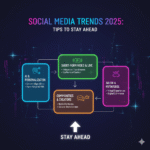 Social Media Trends 2025 Tips to Stay Ahead.