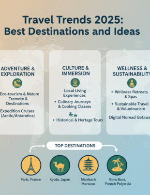 Travel Trends 2025 Best Destinations and Ideas,.