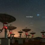 Innovations Transforming