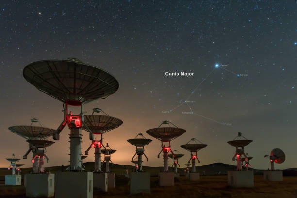 Innovations Transforming